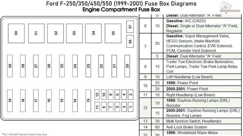 2011 ford f550 smart junction box fuse diagram|2011 f550 fuse box diagram.